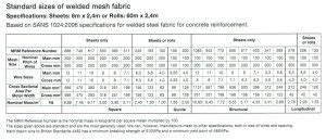 mesh ref341